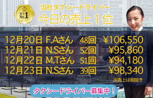 12月20日～23日の売上1位！