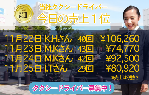 11月22日～25日の売上1位！